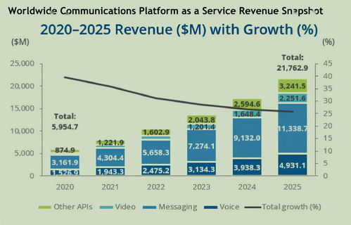 云片技术 赋能通讯创新升级，破圈突围引领行业变革