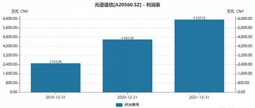 5G迎来新机遇，通信技术服务“特种兵”元道通信即将登陆创业板，网络互联技术服务再添新军
